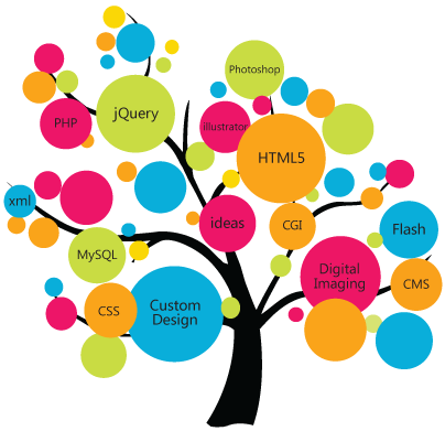 Web Development web development
